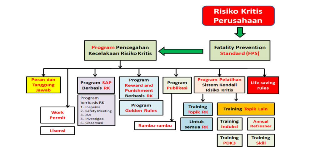 Alur Sistem Kendali Risiko Kritis 4